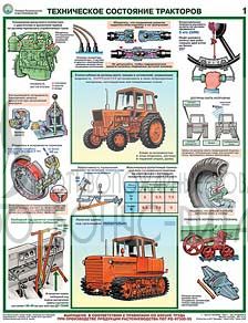 Плакат "Безопасность работ в сельском хозяйстве"