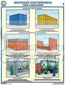 Плакат "Морские контейнеры (виды, назначение, технические характеристики)"