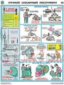 Ручной слесарный инструмент - плакаты по охране труда
