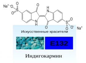 Индигокармин, 50 гр