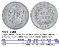 1 цент 1863 Саравак AUNC