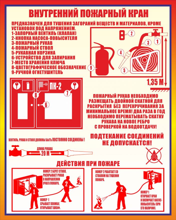 Правила пожарной безопасности картинки для стенда