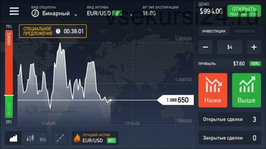 Стратегия для торговли на бинарных опционах Binaree two trend (Александр Новиков)