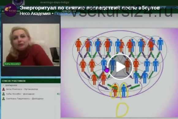 [Neso Akademie] Энергетический ритуал по снятию родовых последствий после абортов до 3-го поколения (София Вюрстлин)