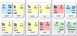 Мир-карточки электронные "Химические элементы". Карточки развивающие, цветные, для детей от 0 лет.