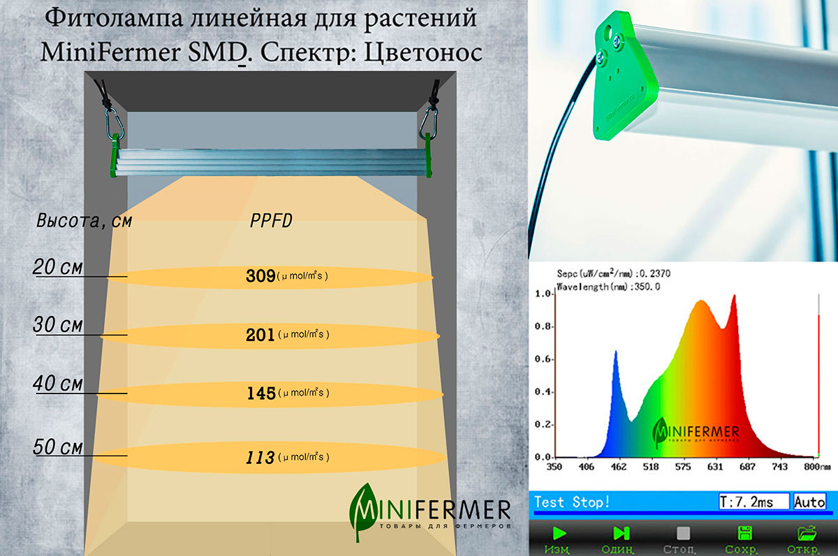 Фитолампа линейная 80см 40Вт для растений Минифермер (спектр на выбор)