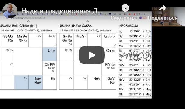 [Шива Центр] Нади и традиционная Джйотиша Веда. Часть 20-я (Атис)