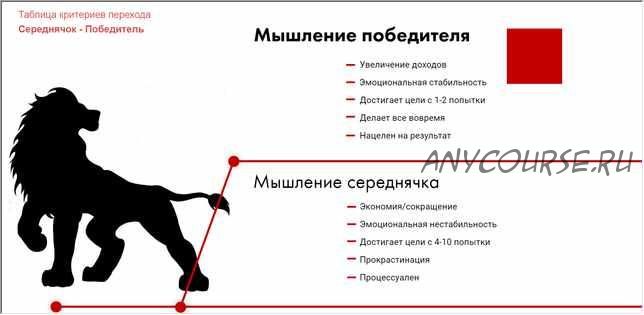 Будьте победителем (Елена Грабарь)