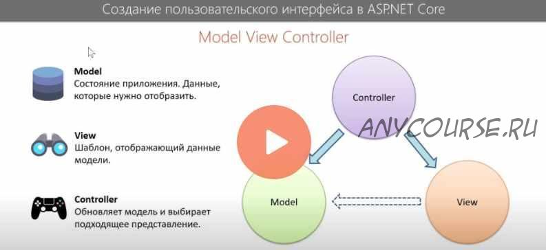 [ITVDN] Создание пользовательского интерфейса в ASP.Net Core (Дмитрий Охрименко)