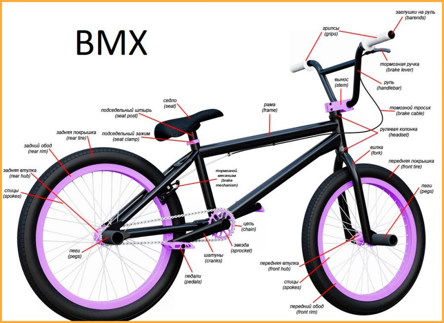BMX Сборка из коробки