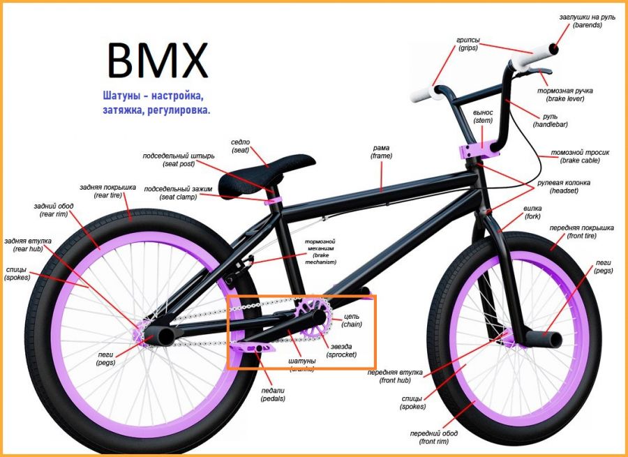 BMX Шатуны, настройка, протяжка, регулировка