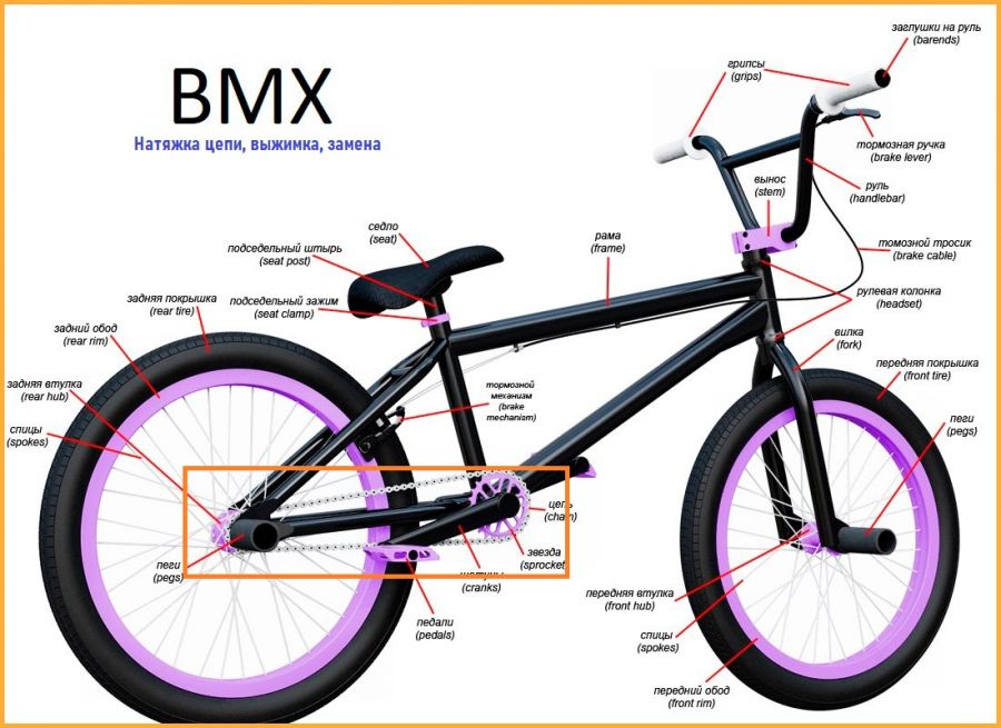 BMX Натяжка цепи, выжимка, замена