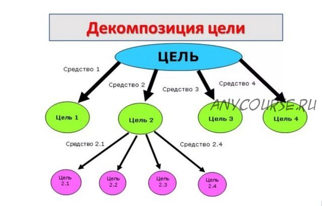 Декомпозиция целей (Елизавета Бабанова)