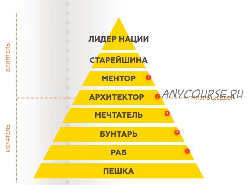 ПЭРЛ - Пирамида этапов развития личности или как превратить свою жизнь в шедевр (Игорь Граф)