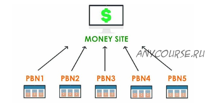 Cоздания cобственной сети блогов PBN (Михаил Иванов)