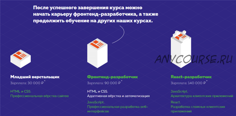[HTML Academy] HTML и CSS. Адаптивная вёрстка и автоматизация. июля?- сентября 2020