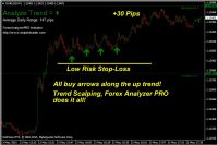 Индикатор форекс Forex Analyzer PRO