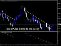 Индикатор Forex pulse comodo