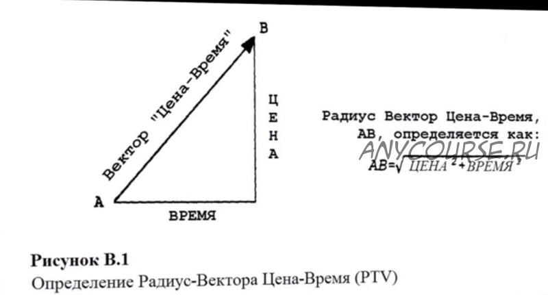 [forum.enerbefx.com] Торговля внутри дня. PTV-Коуэна и новые Формулы Роста Мерности (Юрий Мерзлов)