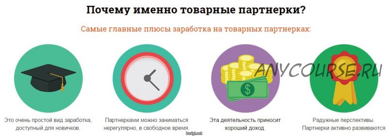 Товарные партнерки за 8 часов (Александр Коцеруба)