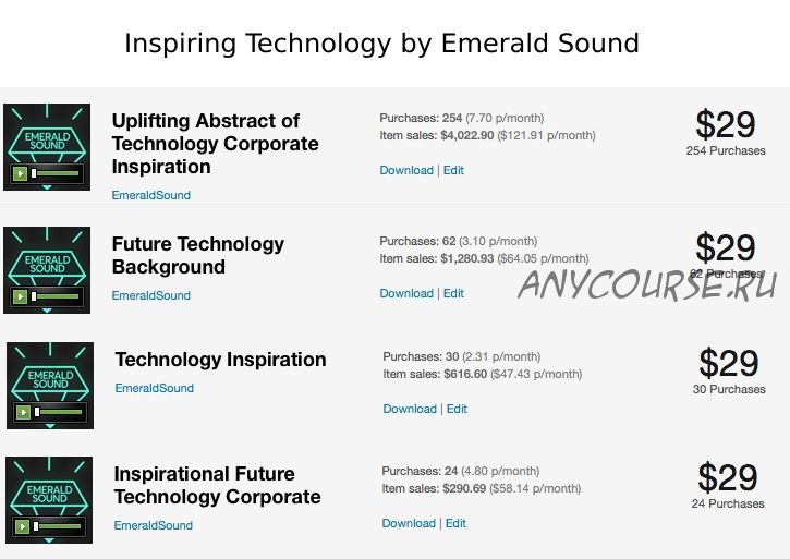 Создание стокового трека Inspiring Technology (Emerald Sound)