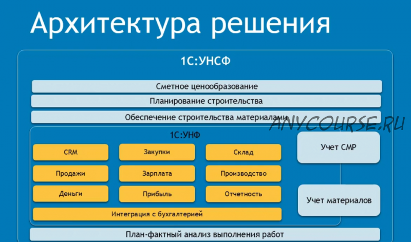 [1С-Рарус] Работа в отраслевом решении «1С:Управление нашей строительной фирмой» (Светлана Титова)