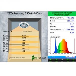 Фитолампа UFO SMD 50 Watt (спектр на выбор)