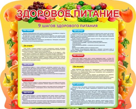 Стенд для столовой "9 шагов здорового питания"